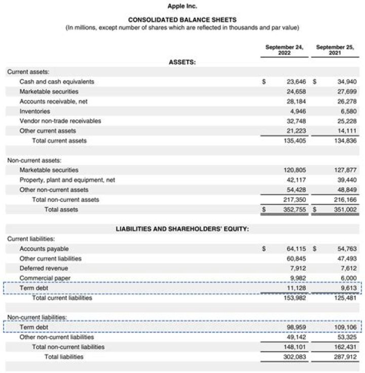 Where does tax liability go on balance sheet?