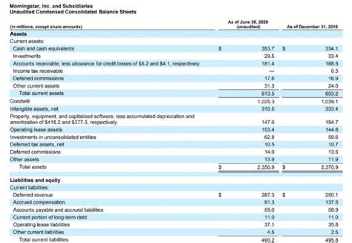 Where is unearned revenue on the balance sheet?