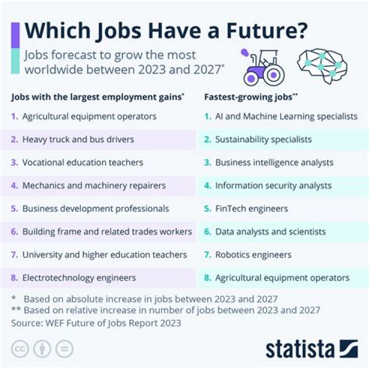 Where will the future jobs in banking be?