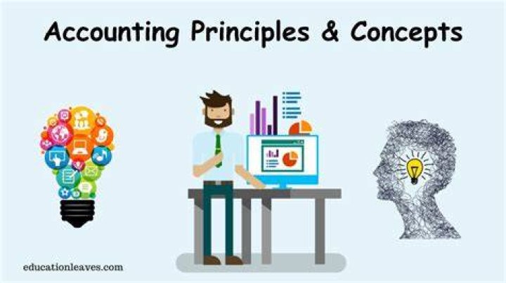 Which accounting concept or principle specifically states that a business will continue indefinitely?