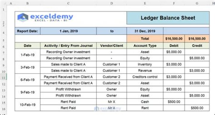 Which accounts have debit balances in ledger?