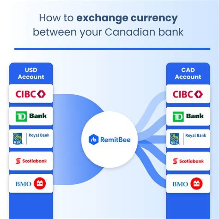 Which Bank is best in Armenia?