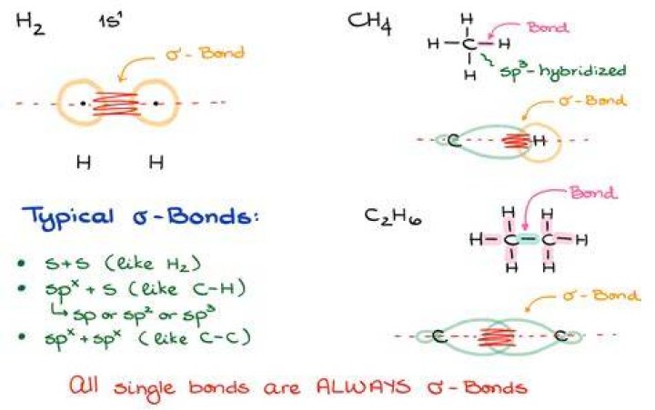 Which bond would have the higher interest rate a AAA rated bond or a BB rated bond?