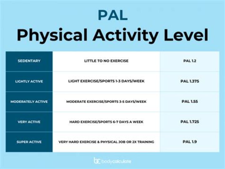 Which budget is prepared for single level of activity?
