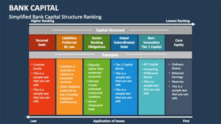 Which capital structure is the best?
