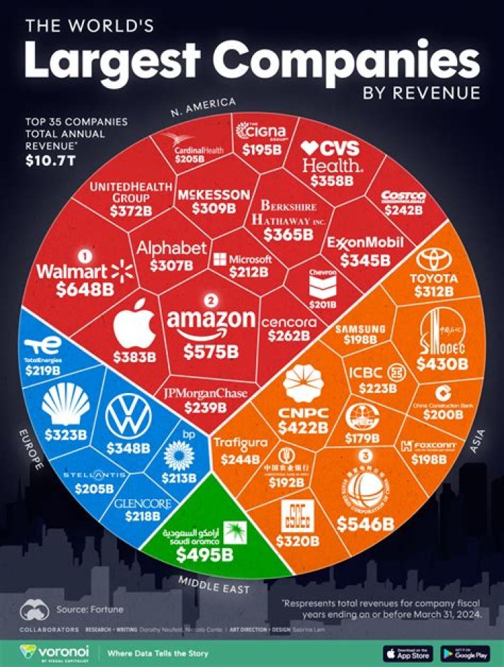 Which companies have the best practices?