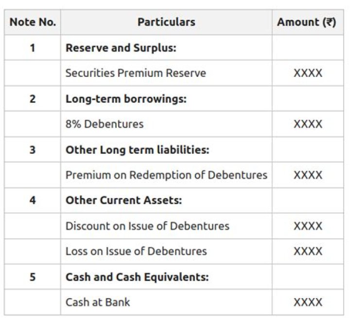 Which company can issue debentures?