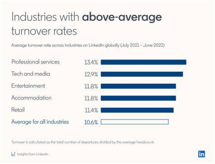 Which company has highest turnover in the world?