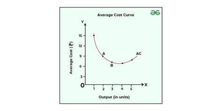 Which cost is the traceable cost for a particular product?