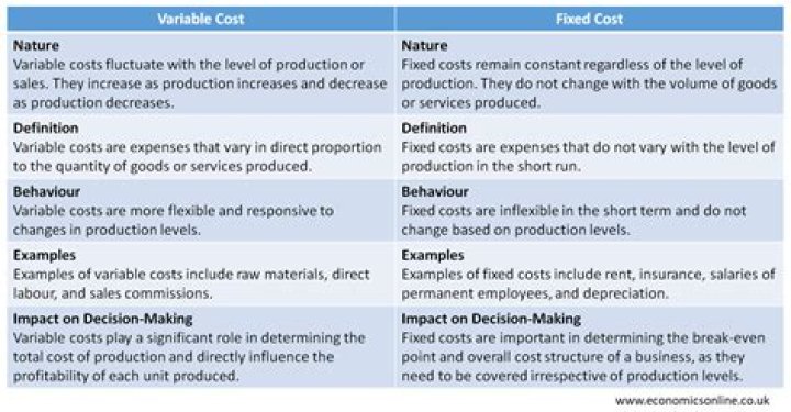 Which cost or which costs?