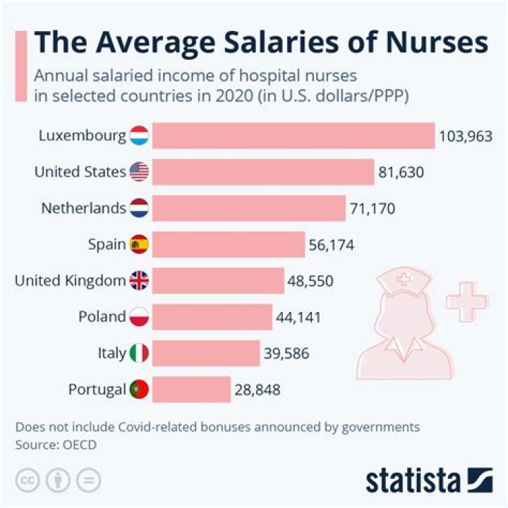 Which country pays pediatricians most?