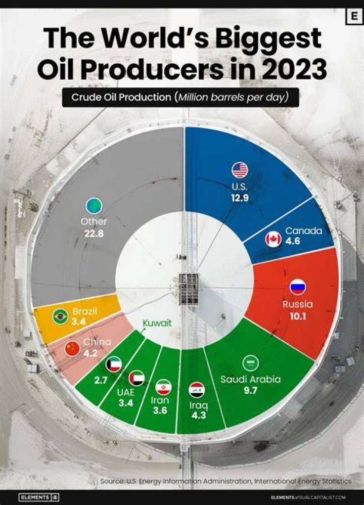 Which country produces the most batteries?