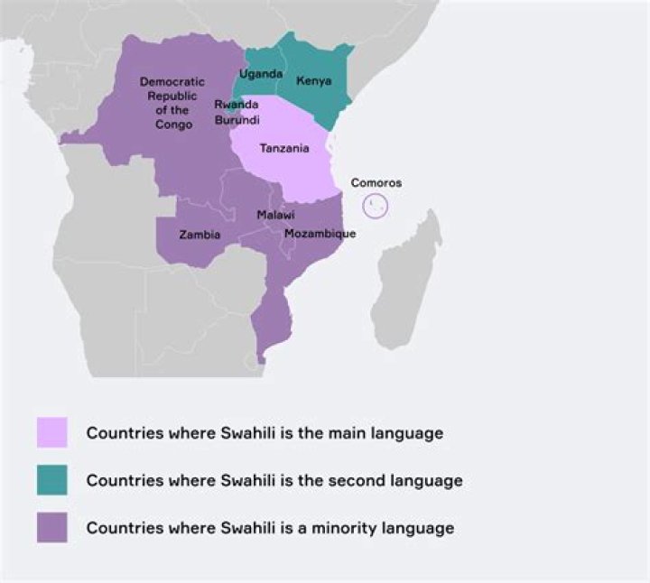 Which country speaks Swahili?