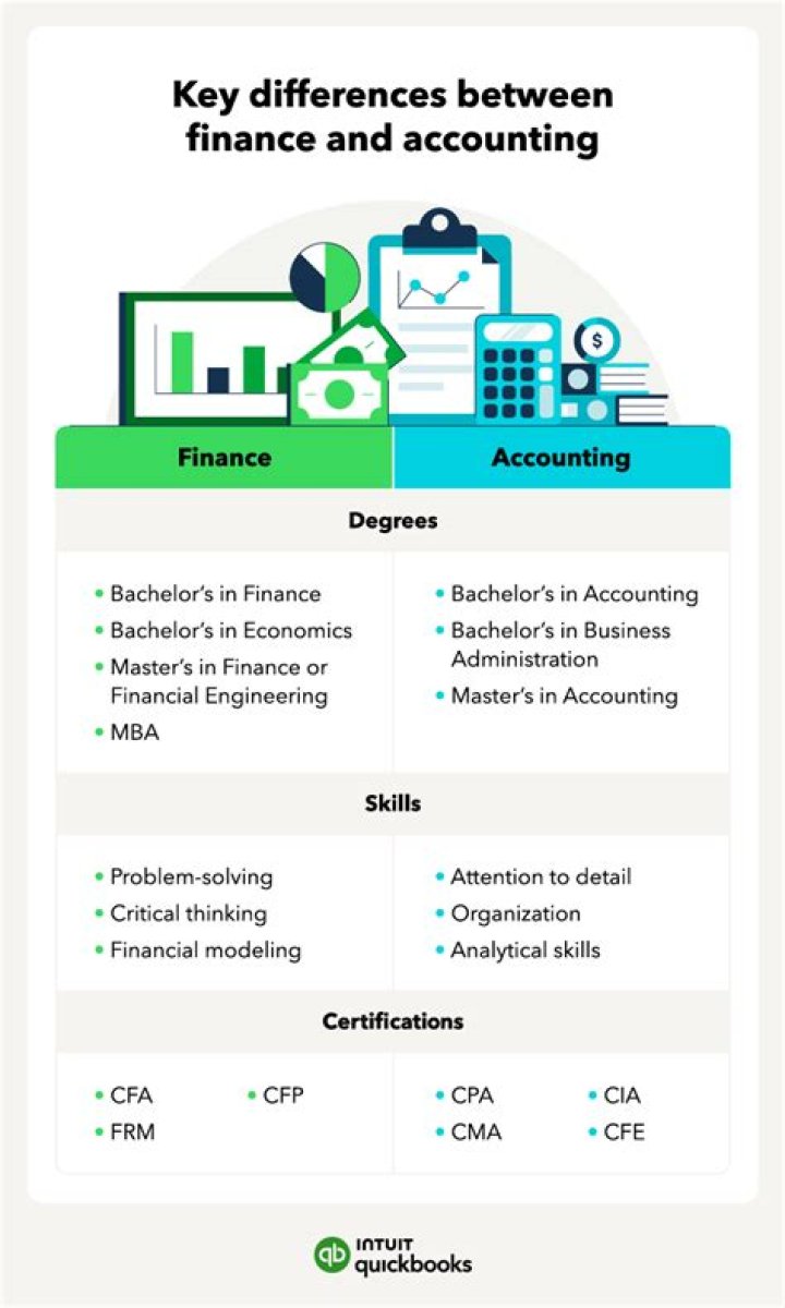 Which degree is better finance or accounting?