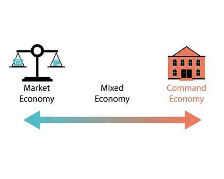 Which economy is controlled by the government?