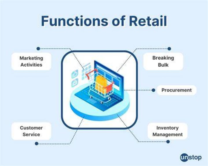 Which functions of retail are important for success of retail stores?