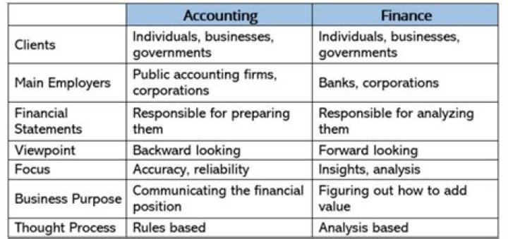 Which group uses accounting information to determine whether the company can pay its obligations?