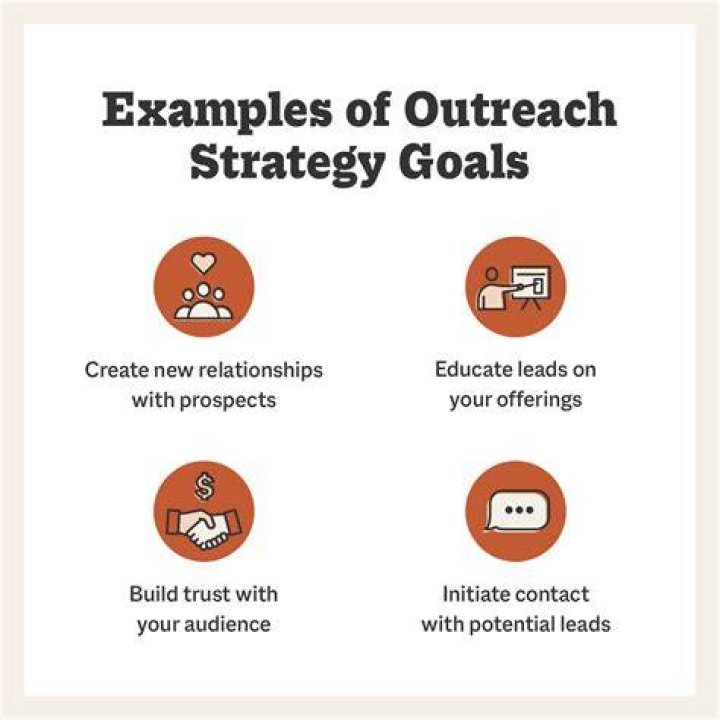 Which is an example of an outreach activity?