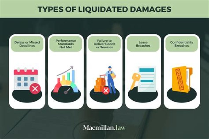 Which is an example of liquidated damages?