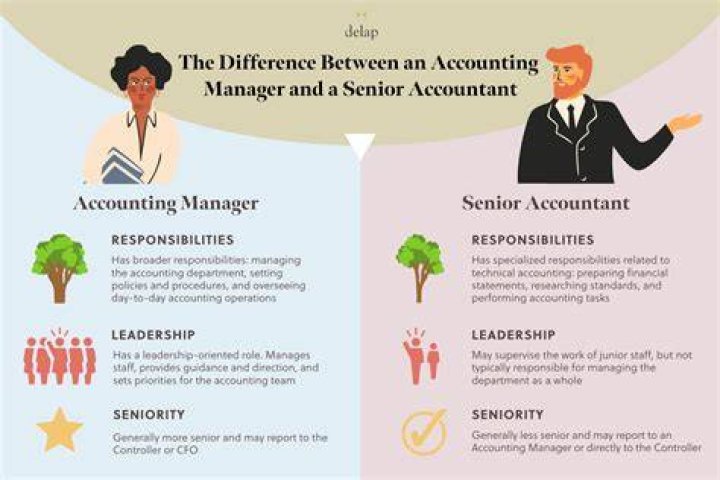 Which is better accountant or finance?