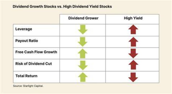 Which is better cash dividend or stock dividend?