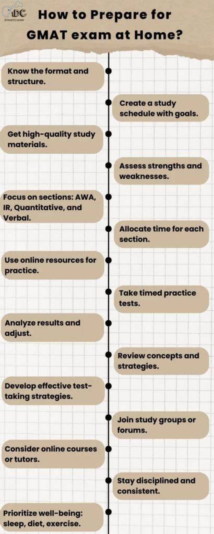 Which is the best book to prepare for GMAT?
