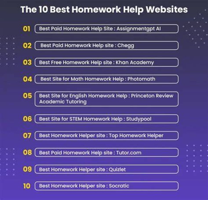 Which is the best homework solution for auditing?