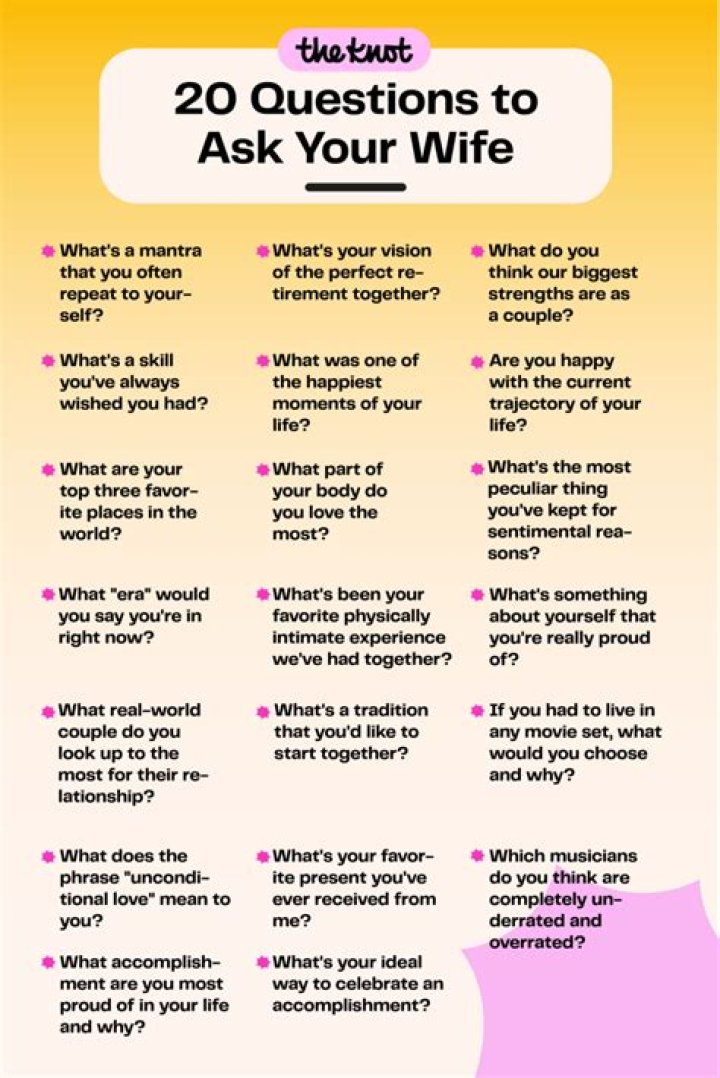 Which is the correct way to ask a question?