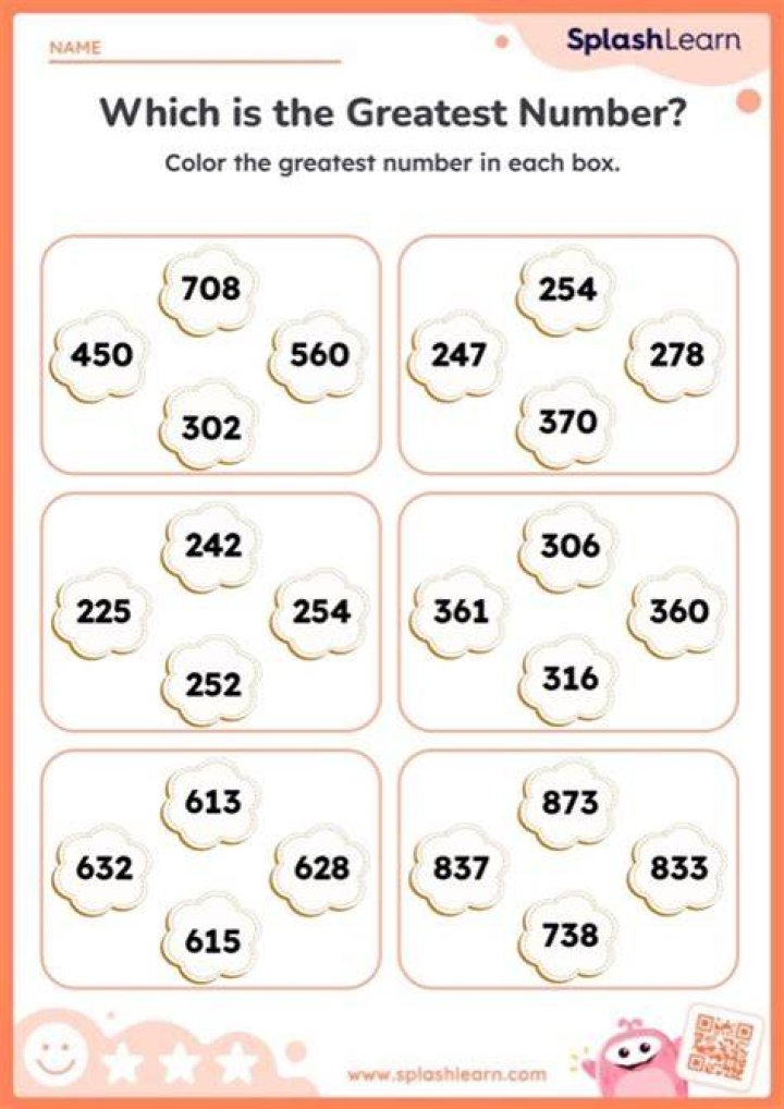 Which is the greatest 8 digit number having only three different digits?