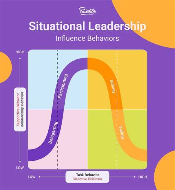 Which is the situational variable according to Fiedler?