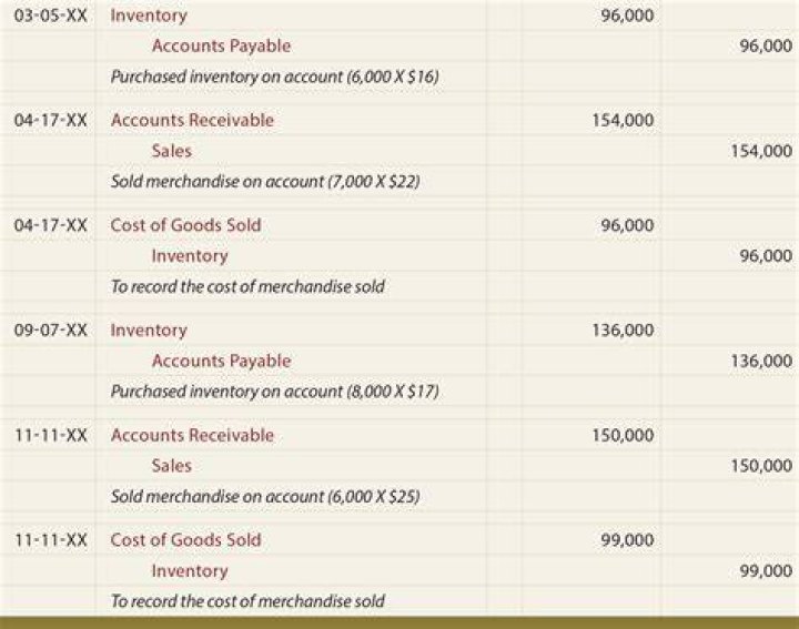 Which journal should be used to record sale of merchandise for cash?