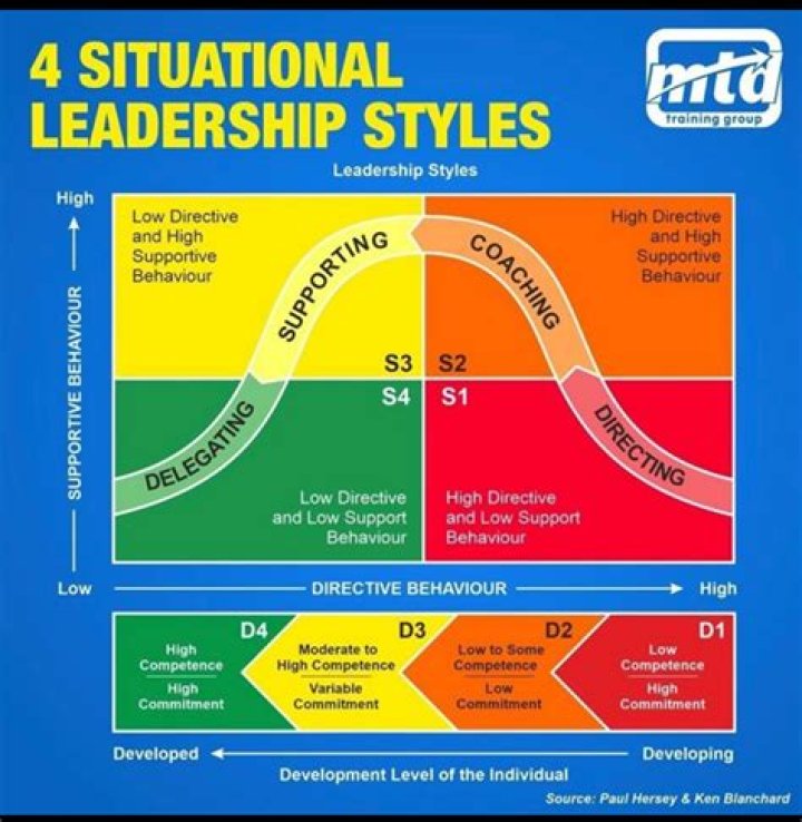 Which leadership theory did Steve Jobs use?