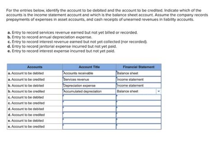 Which of the following entries records the adjustment for revenue earned but not yet collected?