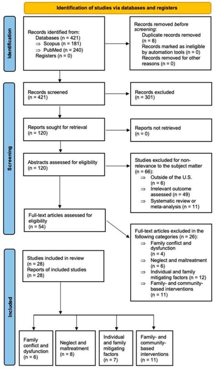 Which of the following events should the nurse document as a variance?