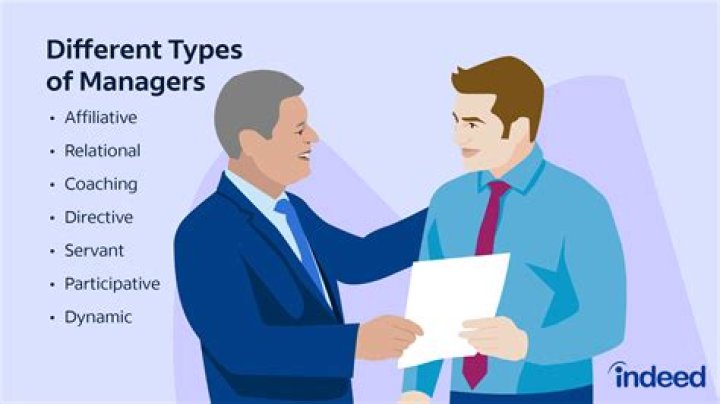 Which of the following gives authority to a number of different managers to run their business?