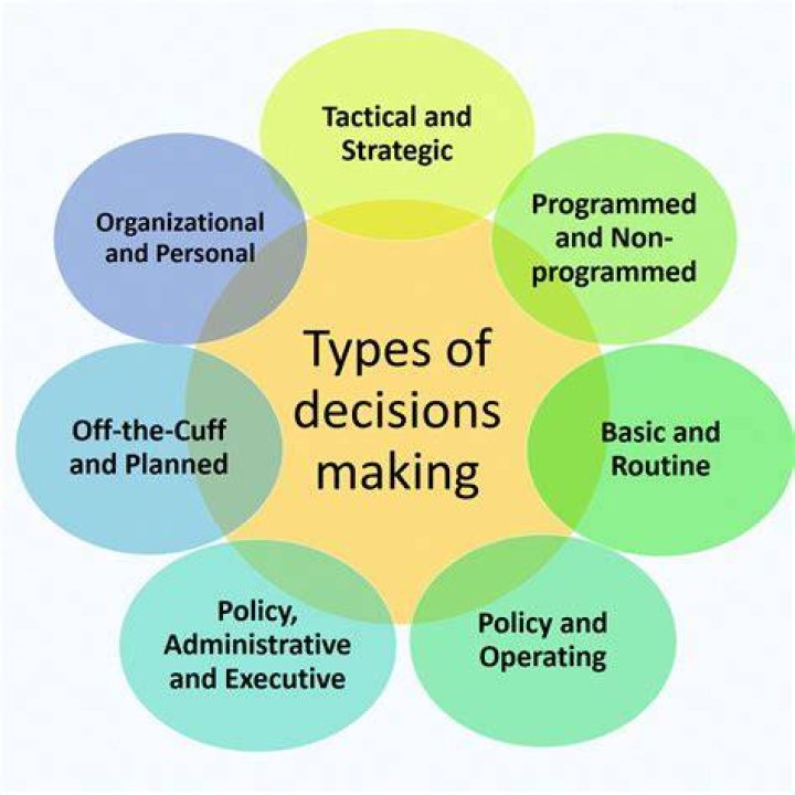 Which of the following is a function of how much decision making authority is pushed down to lower levels in the organization?