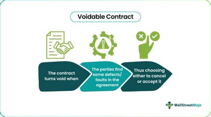 Which of the following is an example of a voidable contract?