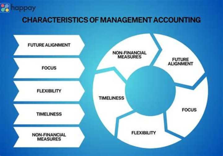 Which of the following is the characteristics of management accounting?