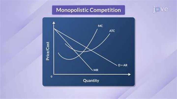 Which of the following statement is true of monopolistic competition?
