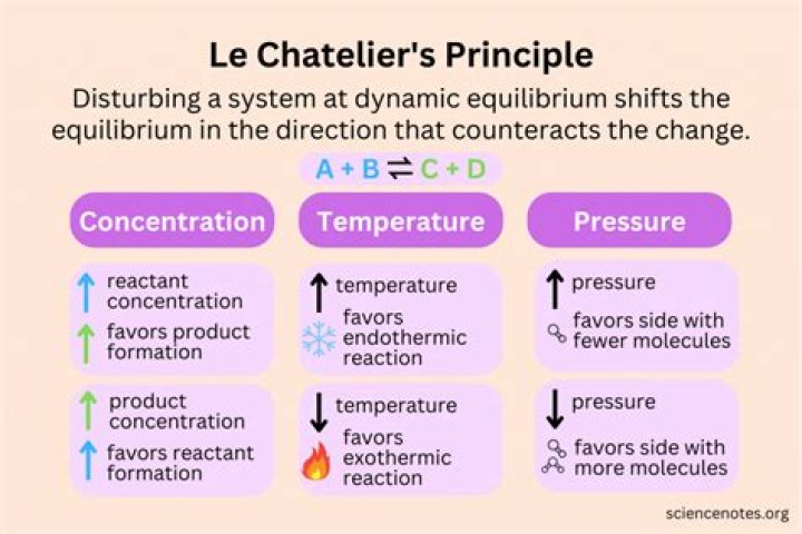 Which of the following statements is correct with respect to the effect of temperature on rate of respiration?