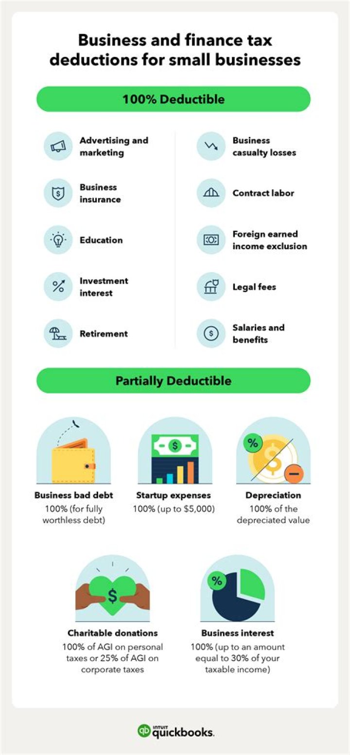 Which of the following types of interest expense is not deductible as an itemized deduction?
