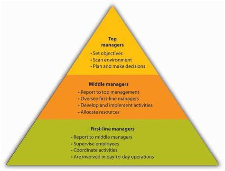 Which organization has line authority to oversee the management of multiple incidents?
