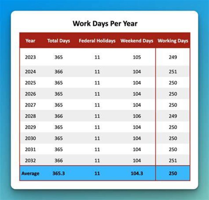 Which quarterly report must be submitted within how many days of the close of the quarter?