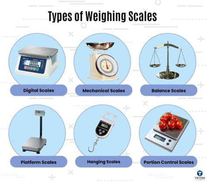 Which scale is used to measure height and weight?