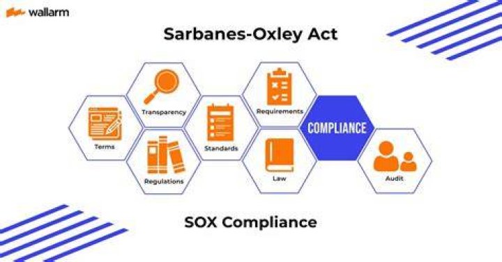 Which section of Sarbanes-Oxley is the most controversial?