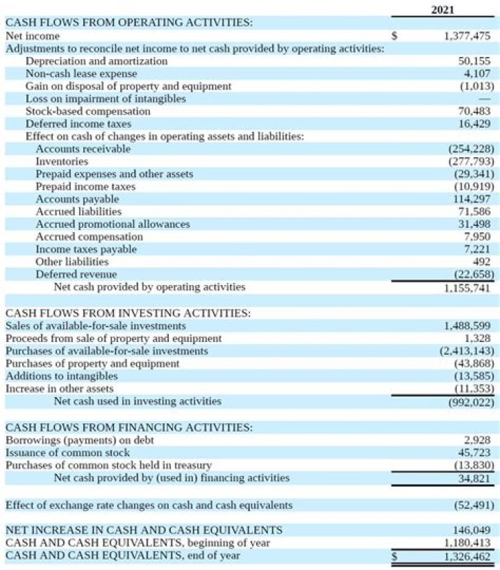 Which section of the statement of cash flows would preferred shares issued in exchange for land be reported?