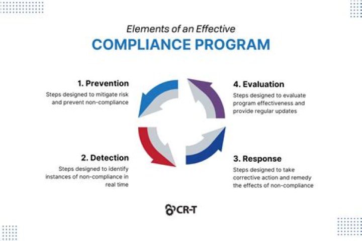 Which situation could pose a threat to compliance with the fundamental principle?