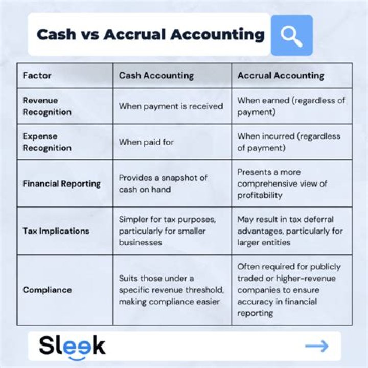 Which statement about accrual accounting is true?
