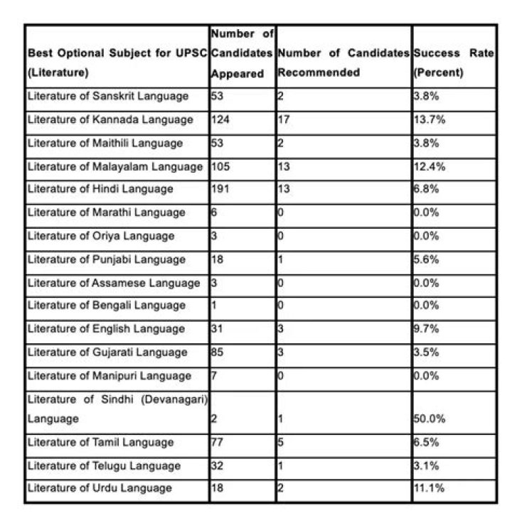 Which subject is best for BBA in Bangladesh?