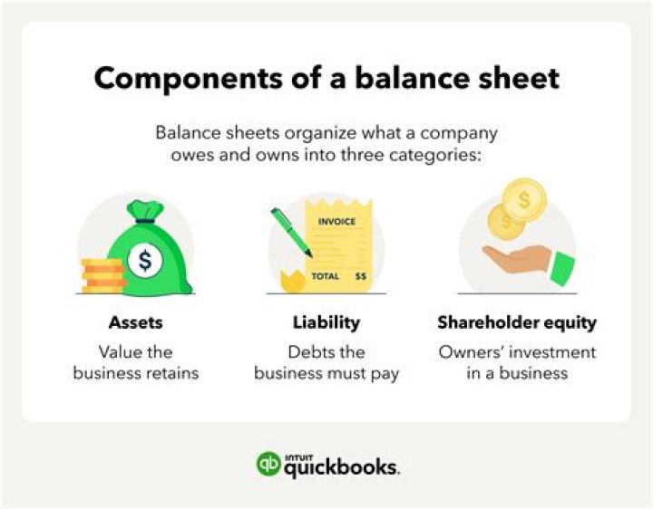 Which term represents what a company owes?